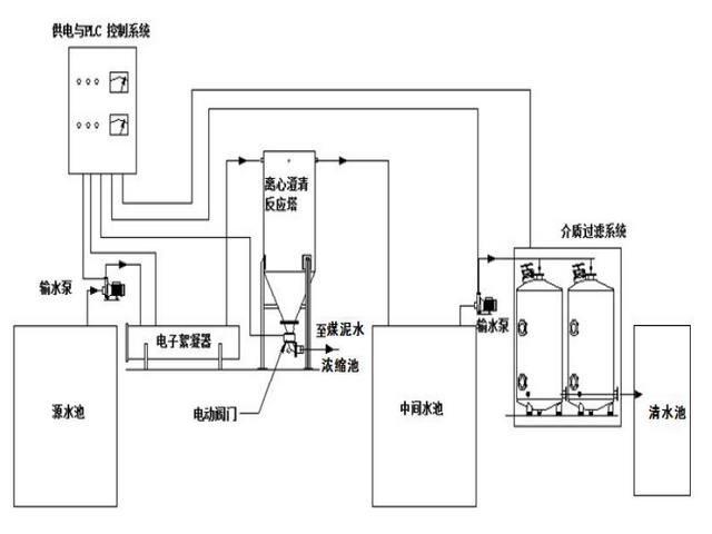 飛創(chuàng)科技EC電絮凝技術(shù)特點(diǎn)與優(yōu)勢說明